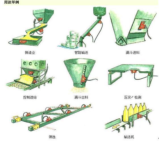 cz電磁倉壁振動器應用范圍