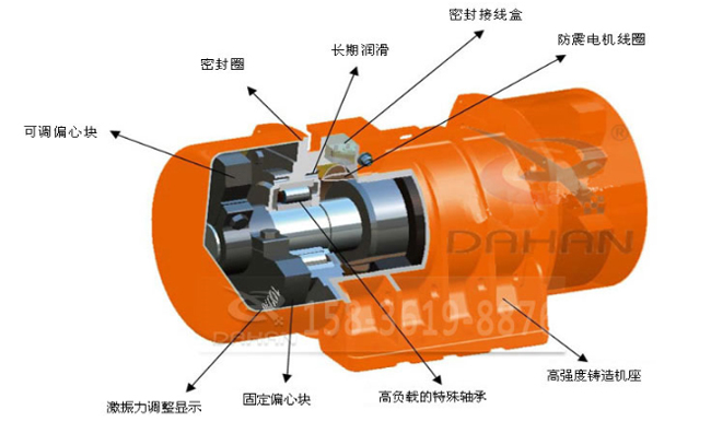 LZF-8倉壁振動器工作原理 LZF-8倉壁振動器工作原理